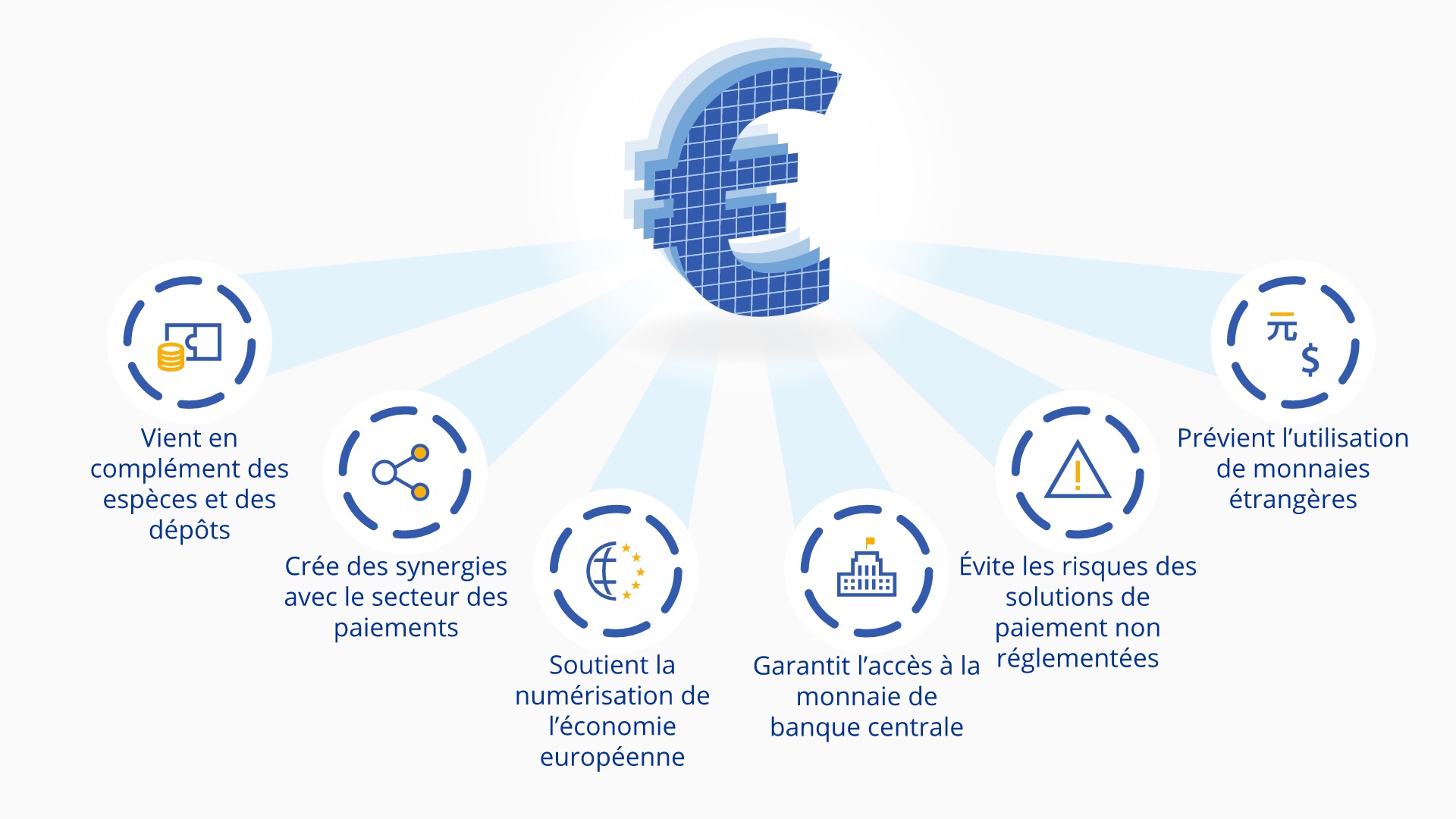 Euro numérique